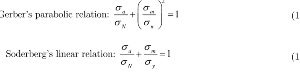 Figure 2: Resultant shear and normal stresses acting on a representative material plane