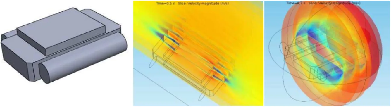 Figure 12: A simplified shape of mUUV-WJ-1 and an example of CFD experiments   for determining hydrodynamic coefficients.