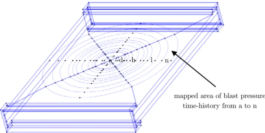 Figure 6: Mapping area of blast on the surface of concrete slab. 
