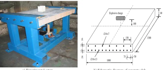 Figure 3: Finite-discrete element model of reinforced concrete slab. 