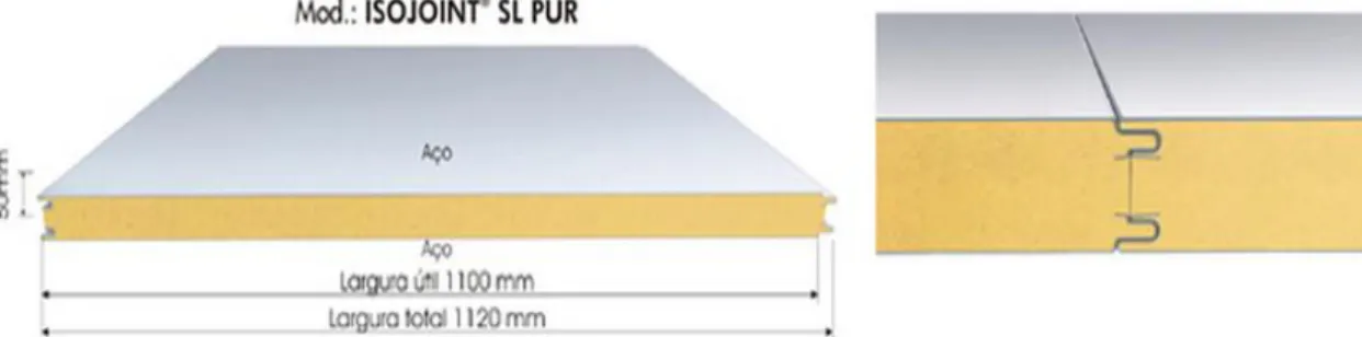 Figura 10 - Placas Isotérmicas e detalhe de encaixe - disponível em &lt;www. isoeste.com.br&gt; 