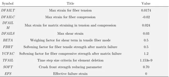 Table 2: The other code-specific parameters of MAT 54. 