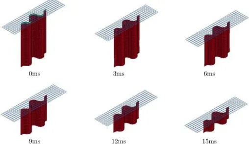 Figure 6: Time progression of the baseline simulation showing stable element row deletion