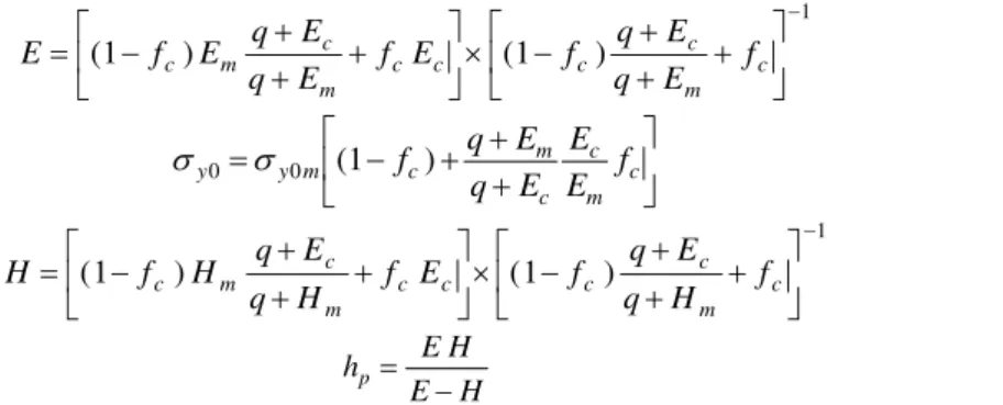 Table 1: Material properties (Jin, 2003). 