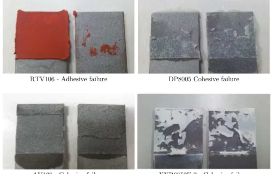 Figure 9: Failure modes for all of the tested joint configurations with high strength steel, 25 mm overlap