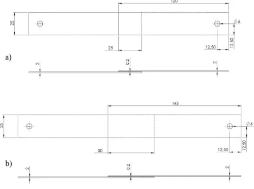 Figure 1: SLJ specimen geometry (dimensions in mm). (a) 25 mm overlap, (b) 50 mm overlap