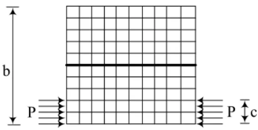 Figure 5: Laminated plate with centrally placed single stiffener along x-axis and load from one edge