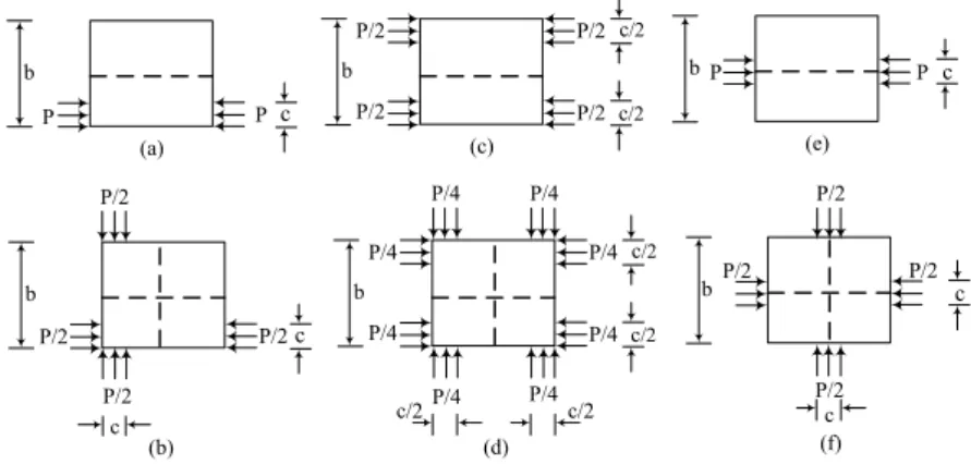 Figure 6: Simply supported/clamped stiffened plates subjected to various loading cases: 
