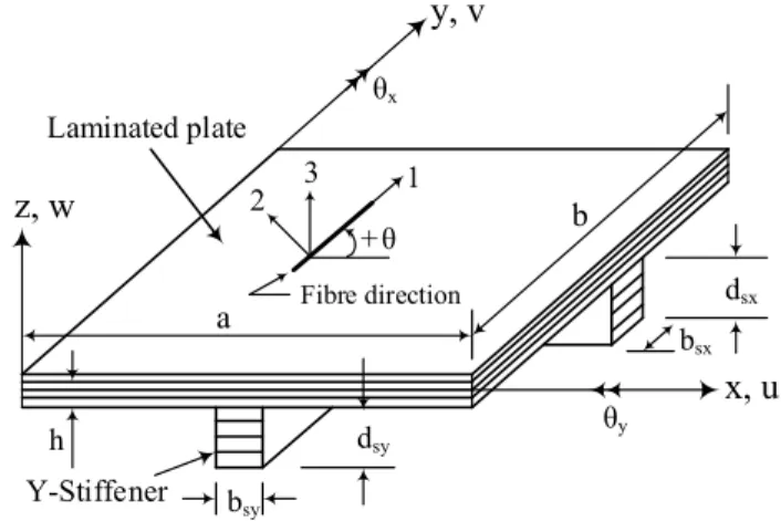 Figure 1: Laminate geometry of the plate with bidirectional stiffeners. 