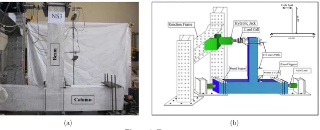 Figure 2: Application of CFRP laminates for the strengthening of specimens. 