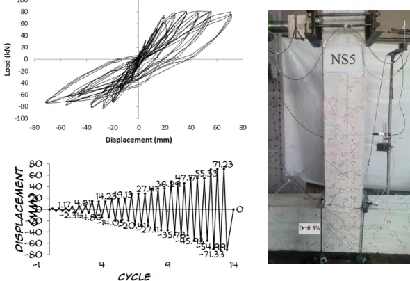 Figure 5: Hysteresis curve, loading history and crack pattern of specimen NS5. 