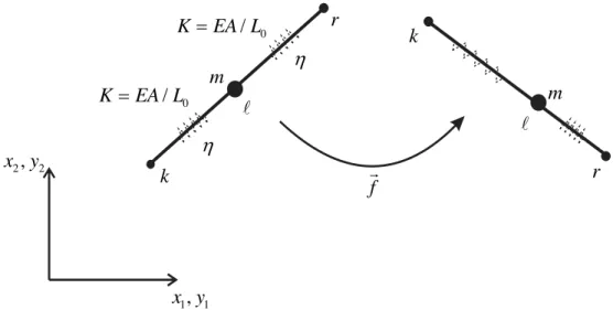 Figure 3: Vibration control device, 2D representation. 