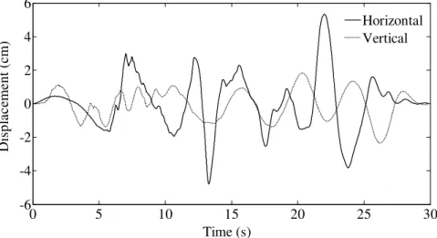 Figure 11: Base movements in horizontal and vertical directions. 