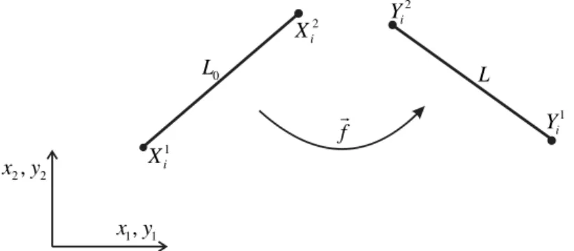 Figure 1 shows a truss element before and after the change of position or movement. The initial  position of the element is defined by the initial position of nodes, i.e.,  X i   in which  i  1, 2,3   repre-sents direction and    nodes