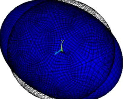 Figure 5: Elliptical parameter ( b / a ). 