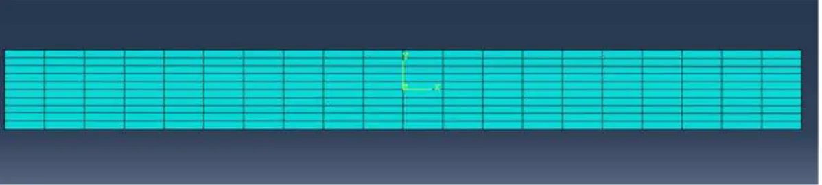 Figure 4: Meshing of 10 layer Ni/Al 2 O 3  beam (c) FGM beam. 