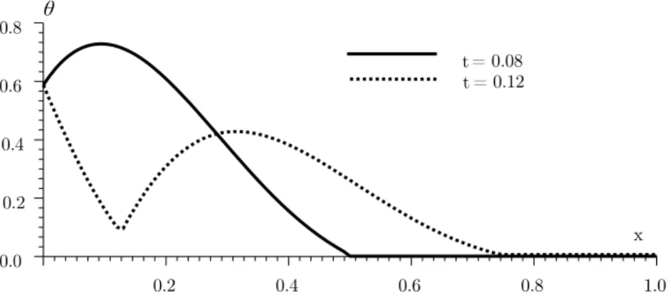 Figure 6: Stress Distribution (Case 2). 