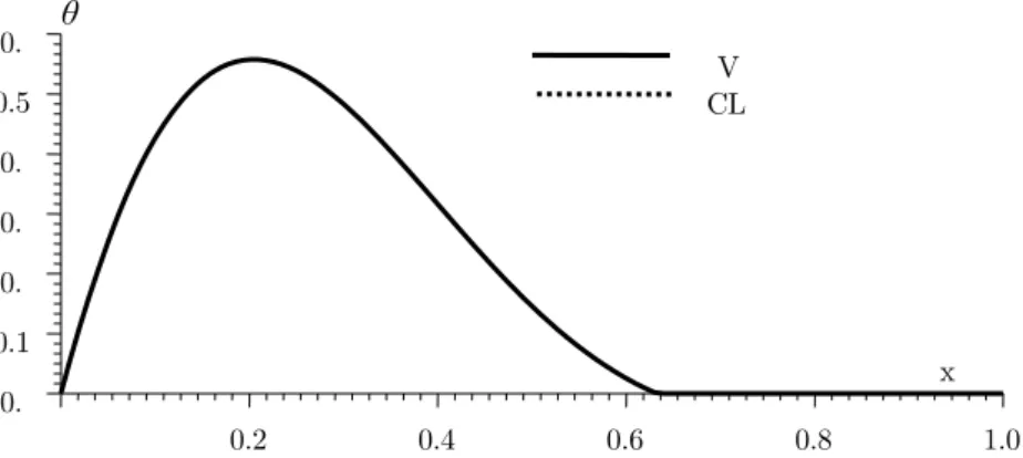 Figure 1: Temperature Distribution (Case 1). 