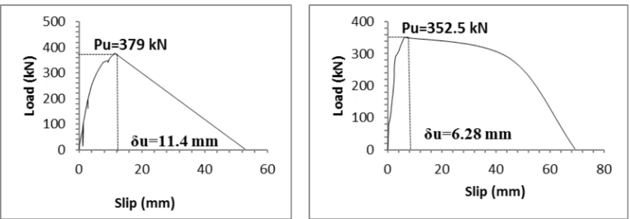 Figure 10a: (i) PS300-12-1 (ii) PS300-12-2. 