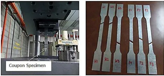 Figure 1: Test set-up and tested coupon specimens. 