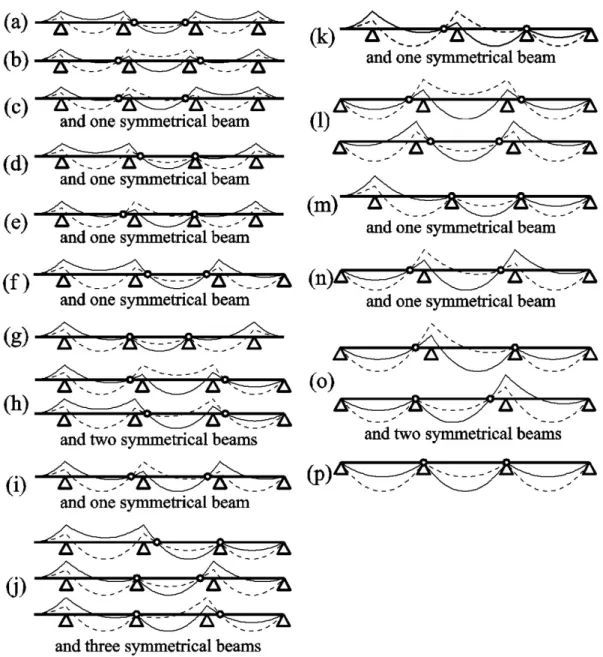 Figure 10: All four-support topological classes with their optimal envelopes of moment diagrams:  