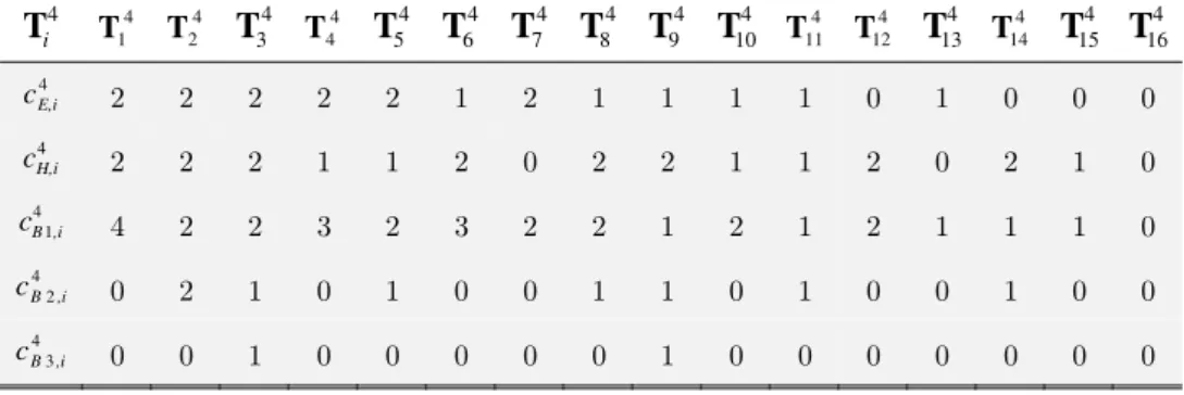 Table 2: Values of the parameters  c E,i 4 ,  c 4 H,i  and  c B j,i 4 for j  1, 2,3  in four-support topological classes