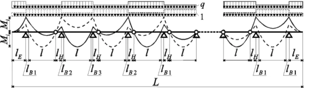 Figure 1: A beam with optimal geometry for the fixed topology [2,2,1,1,1,0,…,0,2,1]. 