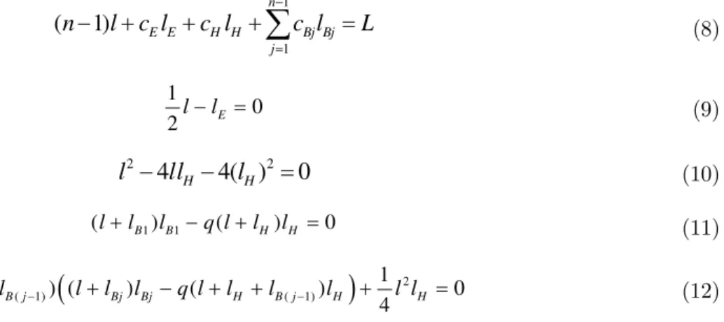 Figure 2: Locations of lengths  l B j  depending on consecutive numbers of cantilevers   in the interaction diagram of the beam