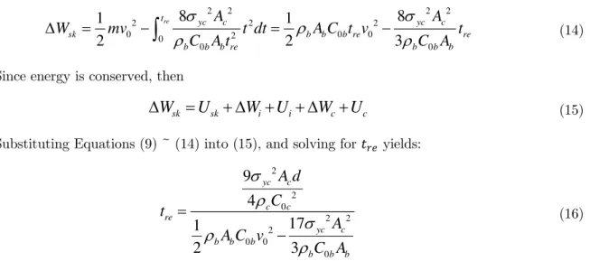Table 1: Velocity of striker bar versus size of pulse shaper