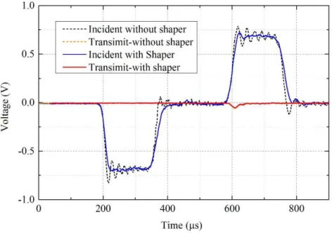 Figure 7: Signals contrast of SHPB testing with and without pulse shaper.