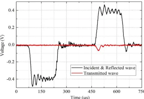 Figure 2: Signals of SHPB testing on ice. 
