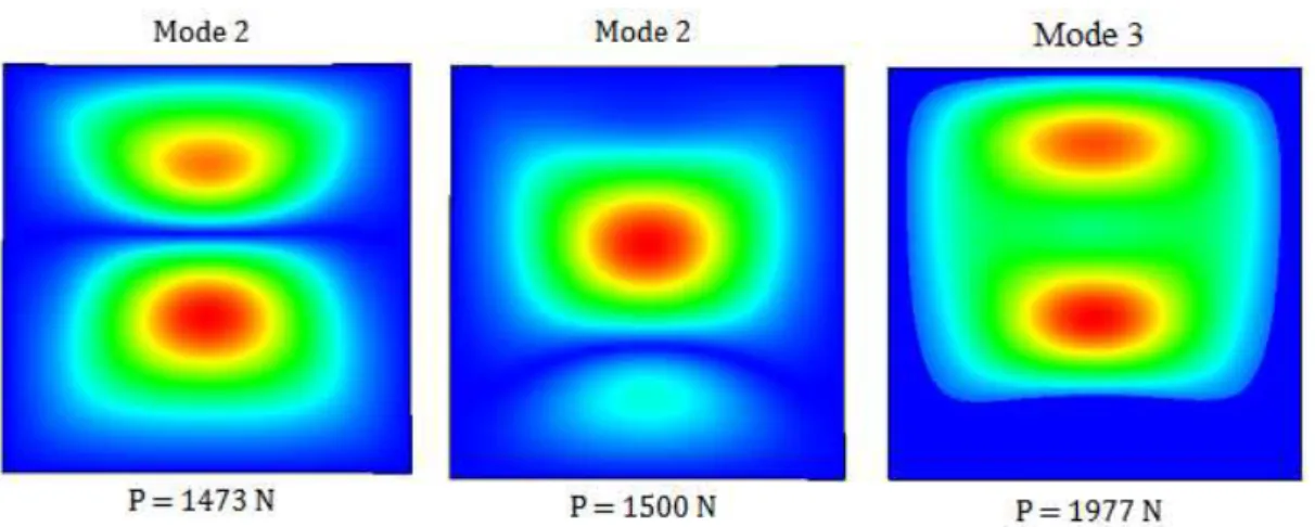 Figure 13: Comparison of numerical results for the two types of plates cured at 22°C.  