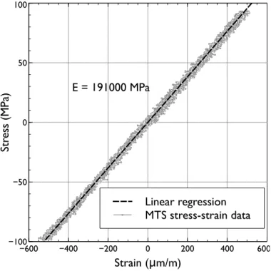 Figure 9: Strain measured in cyclic axial loading tests on a 30 mm × 5 mm steel bar. SLB-700A (U) and (L)   denote the positions of the instruments: upper and lower, respectively