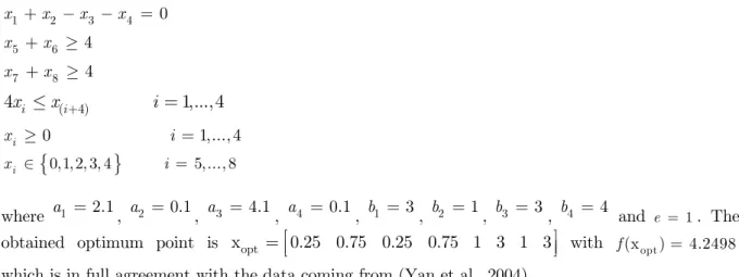 Figure 6 (a)-(c) show the pseudo cost function, convergence parameter, maximum constraint  violation history of the problem, respectively