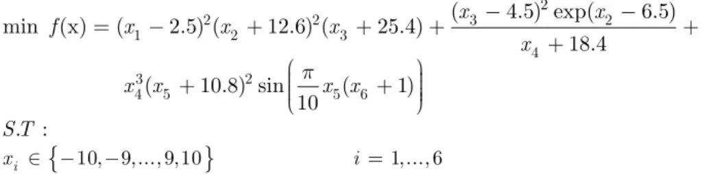 Table 3: Example 5 optimal points. 
