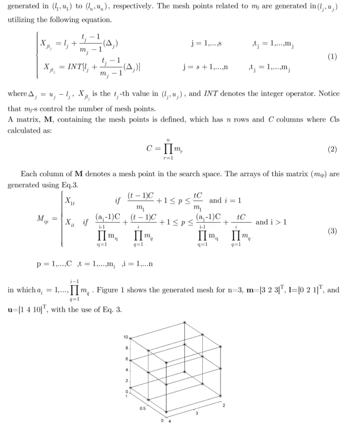 Figure 1: Generated mesh for n=3, m=[3 2 3] T , l=[0 2 1] T , and u=[1 4 10] T  using Eq