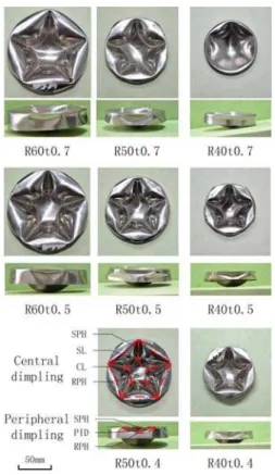 Figure 2: Final collapse mode of all specimens: SPH – Stationary plastic hinge; SL – side lobe;  