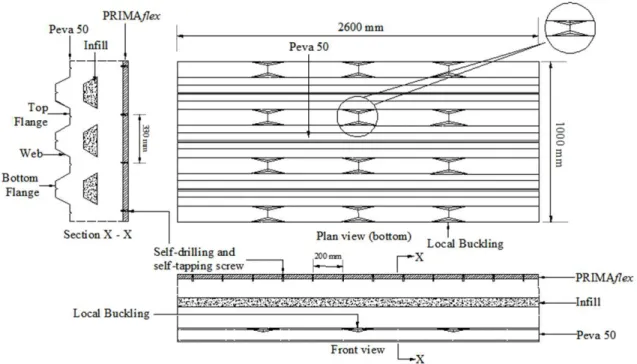 Figure 12: PSS local buckling positions for full-board with infill panel. 
