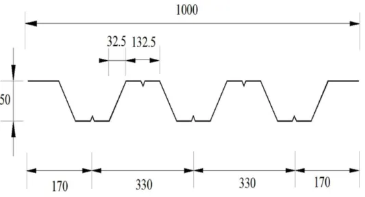 Figure 2: Profiled steel sheeting Peva 50 (all dimensions in mm). 