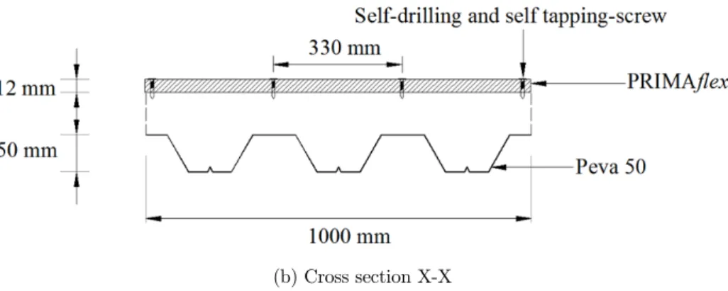 Figure 3: PSSDB blown-out schematic diagram (Control sample without infill). 