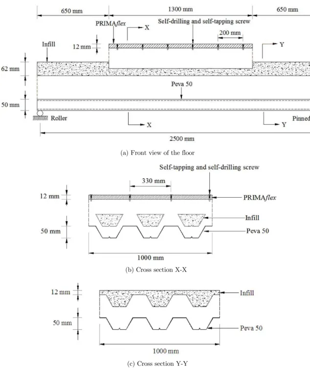 Figure 5: PSSDB blown-out schematic diagram (Half-Board with infill).