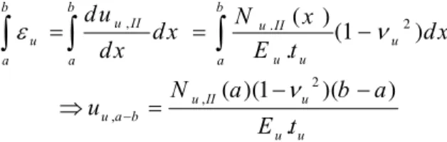 Table 1: Geometry details of the model (mm). 