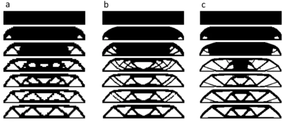 Figure 17: Evolution of topology at various mesh discretizations: (a) 84  14; (b) 120  20; (c) 180  30