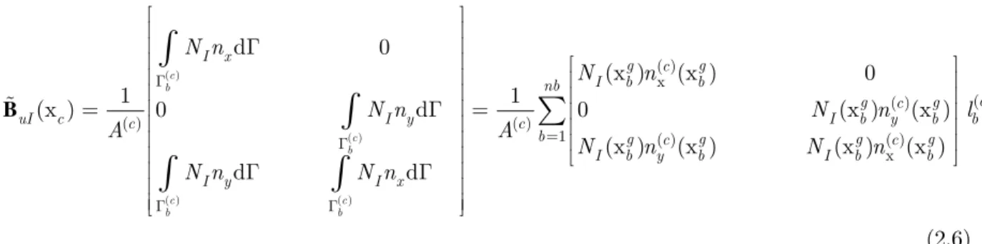 Figure 4: Evolution histories of the objective   function over iterations, example 1. 