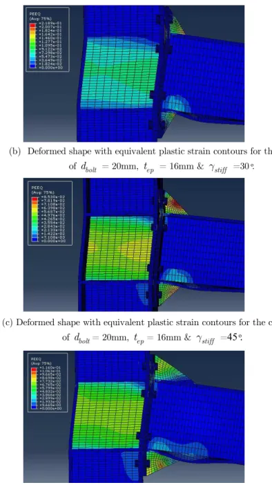 Figure 14 shows the effect of end plate rib stiffener angle on initial stiffness, ultimate moment,  and rotation capacity of the connection, shown in the figure, with different values of bolt diameter