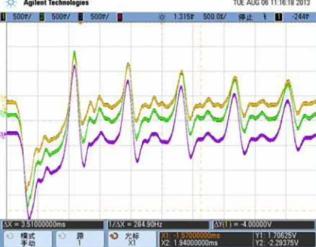 Figure 10: The original pulse signal from strain gauges on the transmitter bar in a spalling test