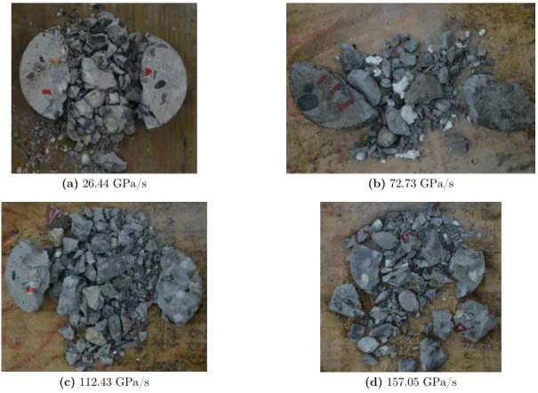 Figure 13: Crushing pictures of concrete specimens under various loading-rates in dynamic splitting tests