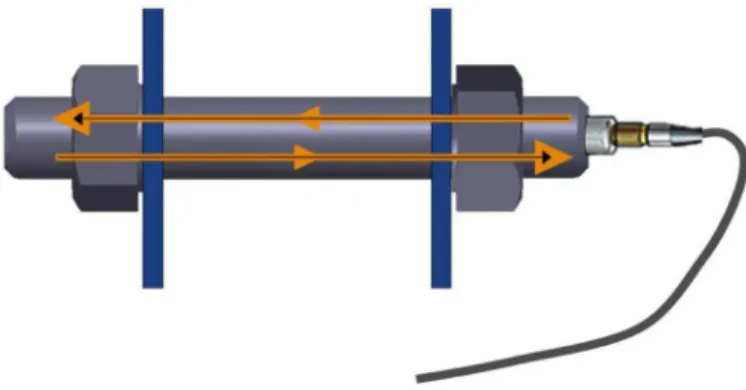 Figure 6: Schematic of TOF mechanism. 