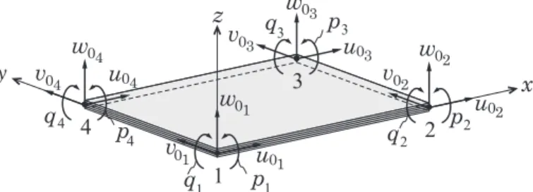 Figure 2: Four-node plate element. 