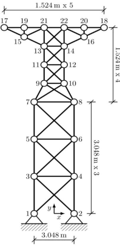 Figure 9: 47-bar truss. 